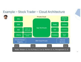 IBM Systems
Example – Stock Trader – Cloud Architecture
16
Nodes:	Masters	(1,	3	or	5),	Proxy	(1,	3	or	5),	Workers	(1..n),	Management	(1..n)
Private	Cloud
IBM	Cloud	Private
Db2
MQ
Redis
Docker Docker DockerDocker
Liberty
Micro-service	
Builder
Kubernetes	
Dashboard	
UI
ELK
DSM
Grafana
Prometheus	
Jenkins	w/	
GHE	access
Service	
graph
Private	Docker	
Registry
Cloudant
App	Workloads
Internal	
Services
 