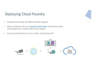 • Passport Advantage and IBM Container Registry
• When combined with your Cloud Foundry token, all binaries will be
downloaded from a secure IBM Cloud registry
• Can be launched from a Linux or Mac using Docker CE
launch.sh
TOKEN+
IBM
+ =
Deploying Cloud Foundry
Cloud
Foundry
Runtime
 