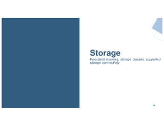 36
Storage
Persistent volumes, storage classes, supported
storage connectivity
 