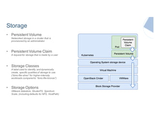 Storage
• Persistent Volume
Networked storage in a cluster that is
provisioned by an administrator
• Persistent Volume Claim
A request for storage that is made by a user
• Storage Classes
A label used to identify, and dynamically
create, specific qualities of storage to use.
(“ibmc-file-silver” for higher-intensity
workloads compared to “ibmc-file-bronze”)
• Storage Options
VMware datastore, GlusterFS, Spectrum
Scale, (including defaults for NFS, HostPath)
 