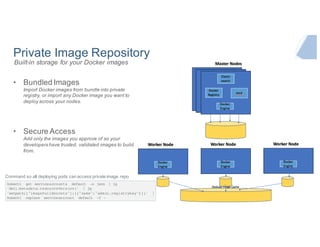 Private Image Repository
• Bundled Images
Import Docker images from bundle into private
registry, or import any Docker image you want to
deploy across your nodes.
• Secure Access
Add only the images you approve of so your
developers have trusted, validated images to build
from.
kubectl get serviceaccounts default -o json | jq
'del(.metadata.resourceVersion)' | jq
'setpath(["imagePullSecrets"];[{"name":"admin.registrykey"}])' |
kubectl replace serviceaccount default -f -
Command so all deploying pods can access private image repo
Built-in storage for your Docker images
 