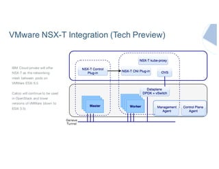 VMware NSX-T Integration (Tech Preview)
IBM Cloud private will offer
NSX-T as the networking
mesh between pods on
VMWare ESXi 6.5
Calico will continue to be used
in OpenStack and lower
versions of VMWare (down to
ESXi 5.5)
 