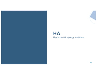 46
HA
How to run HA topology, workloads
 