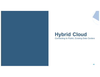 49
Hybrid Cloud
Connecting to Public, Existing Data Centers
 