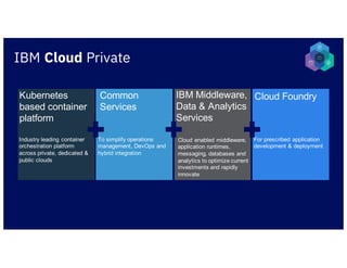 IBM Cloud Private
Kubernetes
based container
platform
Common
Services
For prescribed application
development & deployment
IBM Middleware,
Data & Analytics
Services
Industry leading container
orchestration platform
across private, dedicated &
public clouds
To simplify operations
management, DevOps and
hybrid integration
Cloud enabled middleware,
application runtimes,
messaging, databases and
analytics to optimize current
investments and rapidly
innovate
Cloud Foundry
 