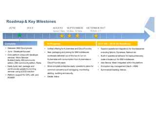 • Delivered IBM Cloud private
• June - Developer-focused
• Core platform ships with developer
services: Micro Services
Builder/Liberty, MQ community
edition, DB2 community edition, Redis
• Easily build, test, package and
continuously update my running
services using a CICD solution
• Platform support for GPU, x86, and
POWER
OCTOBER 2017
Release 2.1
JULY AUGUST SEPTEMBERJUNE
Roadmap & Key Milestones
• Unified offering for Kubernetes and Cloud Foundry
• New packaging and pricing for IBM middleware
workloads delivered out of the box to run on
Kubernetes with consumption from Kubernetes or
Cloud Foundry apps
• More complete enterprise-ready operations plane for
common concerns such as logging, monitoring,
alerting, auditing and security.
• Details follow
In Progress 2017 4Q – 2018 Q1 Roadmap
• Expand operational integrations for the datacenter
including Splunk, Dynatrace, Netcool etc
• Built-in operational behavior for backup/recovery,
scale-in/scale-out for IBM middleware
• Istio Service Mesh integrated within the platform
• Encryption key management (Vault + HSM)
• Summarized backlog follows
Complete
Sprint 3 Beta S4 Beta S5 Beta
 