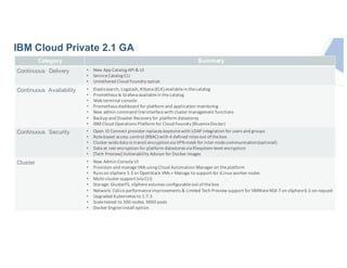 Category Summary
Continuous Delivery • New	App	Catalog	API	&	UI
• Service	Catalog	CLI
• Untethered	Cloud	Foundry	option
Continuous Availability • Elasticsearch,	Logstash,	Kibana (ELK)	available	in	the	catalog
• Prometheus	&	Grafana available	in	the	catalog
• Web	terminal	console
• Prometheus	dashboard	for	platform	and	application	monitoring
• New	admin	command	line	interface	with	cluster	management	functions
• Backup	and	Disaster	Recovery	for	platform	datastores
• IBM	Cloud	Operations	Platform	for	Cloud	Foundry	(Bluemix	Doctor)
Continuous Security • Open	ID	Connect	provider	replaces	keystone	with	LDAP	integration	for	users	and	groups
• Role-based	access	control	(RBAC)	with	4	defined	roles	out	of	the	box
• Cluster-wide	data	in	transit	encryption	via	VPN-mesh	for	inter-node	communication	(optional)
• Data	at	rest	encryption	for	platform	datastores via	filesystem-level	encryption
• [Tech	Preview]	Vulnerability	Advisor	for	Docker	images
Cluster • New	Admin	Console	UI
• Provision	and	manage	VMs	using	Cloud	Automation	Manager	on	the	platform
• Runs	on	vSphere	5.5	or	OpenStack	VMs	+	Manage	to	support	for	zLinux worker	nodes
• Multi-cluster	support	(via	CLI)
• Storage:	GlusterFS,	vSphere	volumes	configurable	out	of	the	box
• Network:	Calico	performance	improvements	&	Limited	Tech	Preview	support	for	VMWare	NSX-T	on	vSphere	6.5	on	request
• Upgraded	Kubernetes	to	1.7.3
• Scale	tested	to	300	nodes,	9000	pods
• Docker	Engine	install	option
IBM Cloud Private 2.1 GA
 