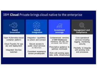 IBM Cloud Private brings cloud native to the enterprise
Open Kubernetes-based
container platform
Cloud Foundry for app
dev and deployment
Integrated DevOps
toolchain
Integration capabilities
to unlock and connect
Secure access to
public cloud services
(AI, Blockchain)
Consistent experience
across private/public
Containerized versions
of IBM Middleware
(WebSphere, MQ, DB2, DSX
and popular Open Source)
Prescriptive guidance to
optimize workloads
Work with existing apps,
data, skills, infrastructure
Core operational
services including
logging, monitoring,
security
Flexibility to integrate
with existing tools
and processes
Rapid
Innovation
Hybrid
Integration
Investment
Leverage
Management and
Compliance
 