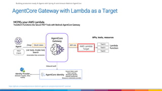 Building production-ready AI Agents with Spring AI and Amazon Bedrock ...