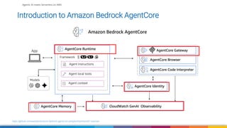 Building production-ready AI Agents with Strands Agents and Amazon ...