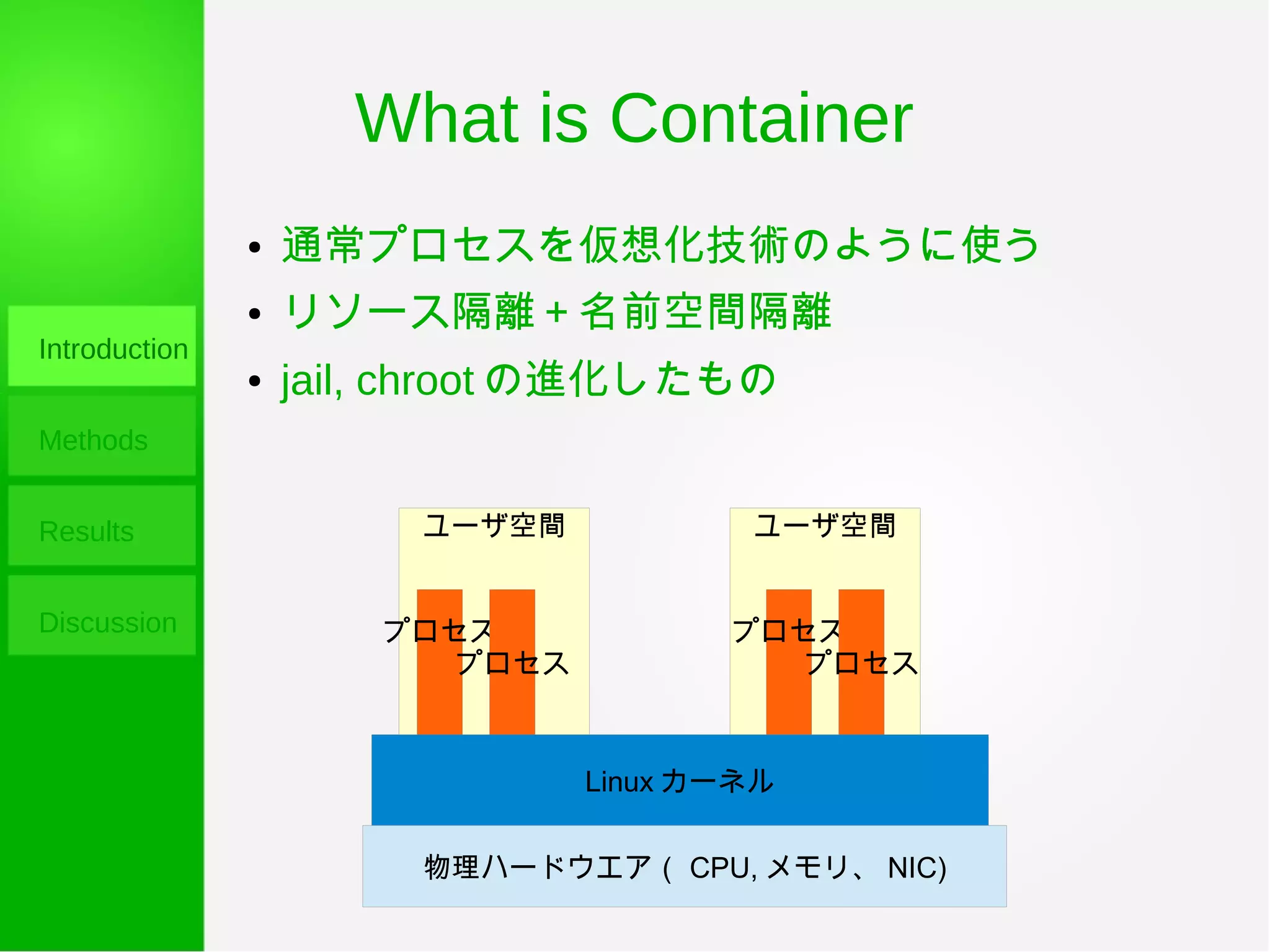 What is Container
Introduction
Methods
Results
Discussion
● 通常プロセスを仮想化技術のように使う
● リソース隔離＋名前空間隔離
● jail, chroot の進化したもの
物理ハードウエア（ CPU, メモリ、 NIC)
Linux カーネル
ユーザ空間 ユーザ空間
プロセス
プロセス
プロセス
プロセス
 