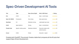 Building Production-Ready React Apps with AI and Spec-Driven ...