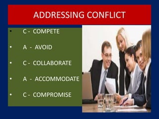 ADDRESSING CONFLICT
• C - COMPETE
• A - AVOID
• C - COLLABORATE
• A - ACCOMMODATE
• C - COMPROMISE
 