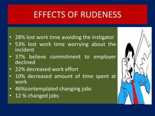 EFFECTS OF RUDENESS
• 28% lost work time avoiding the instigator
• 53% lost work time worrying about the
incident
• 37% believe commitment to employer
declined
• 22% decreased work effort
• 10% decreased amount of time spent at
work
• 46%contemplated changing jobs
• 12 % changed jobs
 