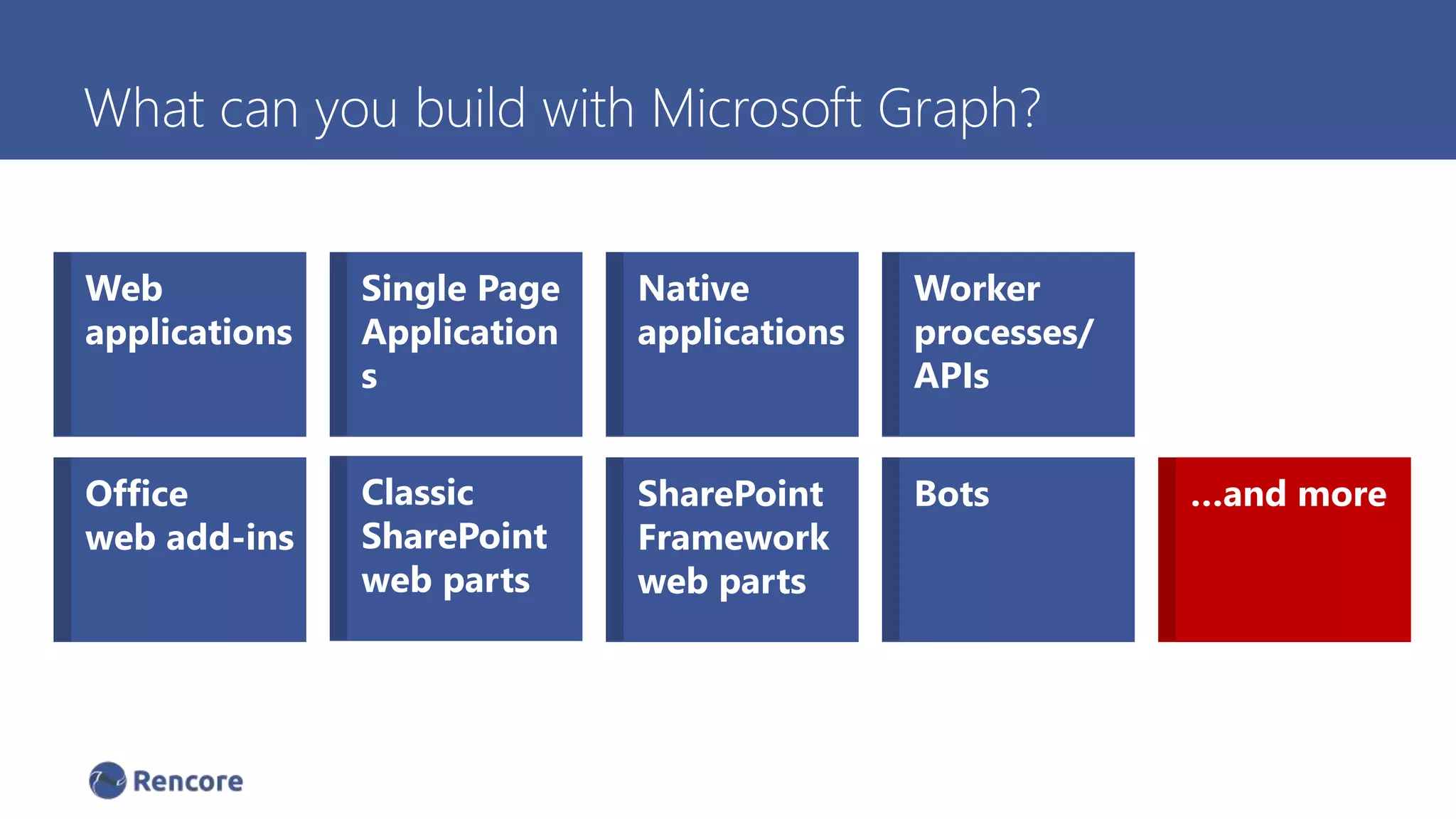 What can you build with Microsoft Graph?
Web
applications
Native
applications
Worker
processes/
APIs
Office
web add-ins
SharePoint
Framework
web parts
Single Page
Application
s
Classic
SharePoint
web parts
Bots …and more
 