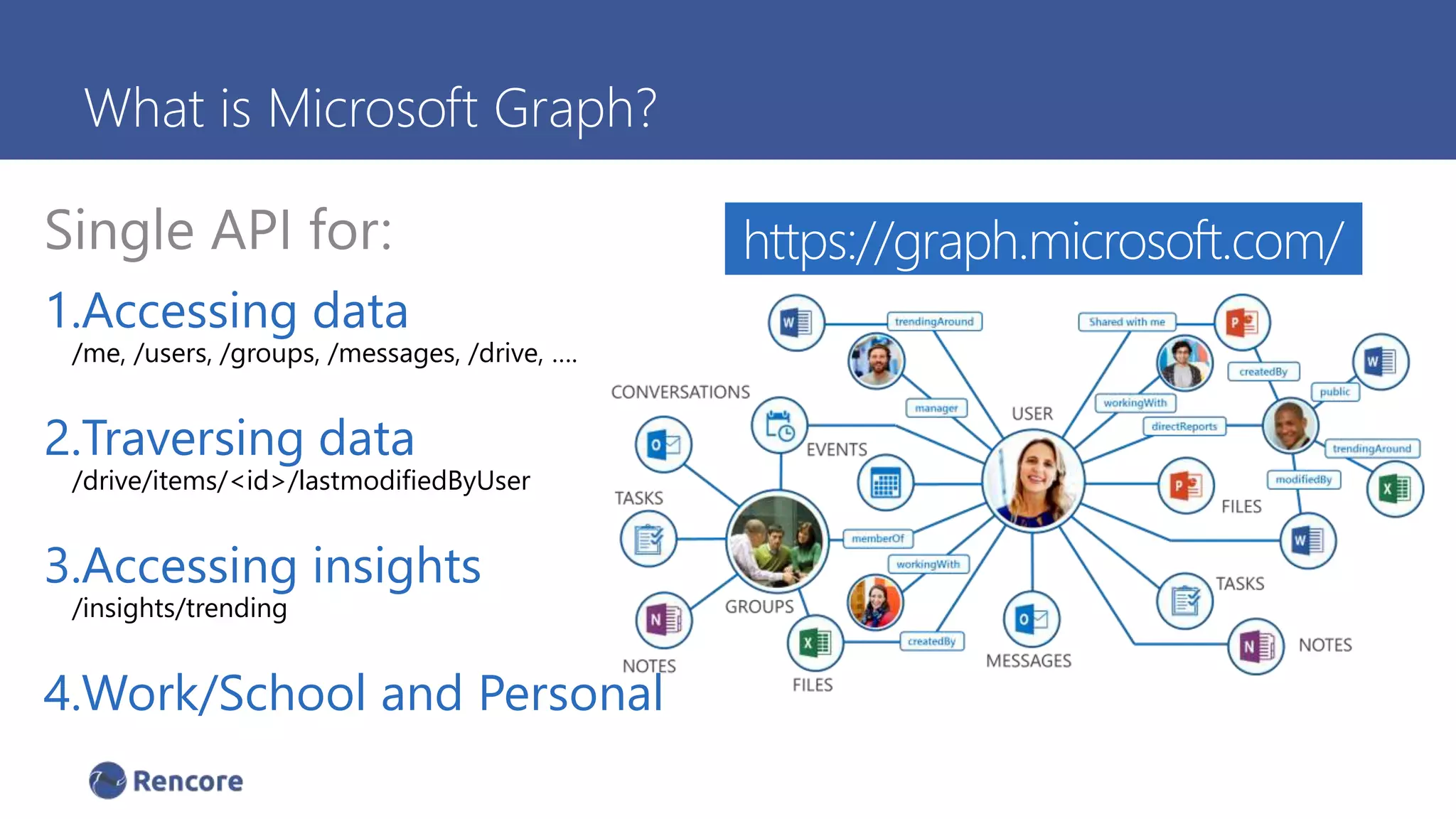Single API for:
1.Accessing data
/me, /users, /groups, /messages, /drive, ….
2.Traversing data
/drive/items/<id>/lastmodifiedByUser
3.Accessing insights
/insights/trending
4.Work/School and Personal
What is Microsoft Graph?
https://graph.microsoft.com/
 