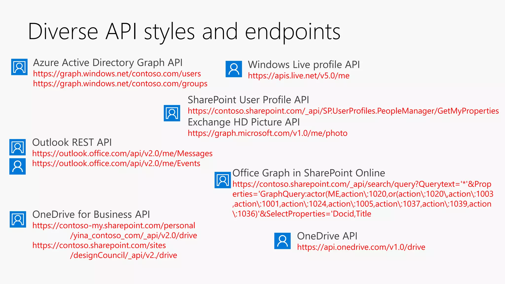 Diverse API styles and endpoints
https://graph.windows.net/contoso.com/users
https://graph.windows.net/contoso.com/groups
https://apis.live.net/v5.0/me
https://contoso.sharepoint.com/_api/SP.UserProfiles.PeopleManager/GetMyProperties
https://graph.microsoft.com/v1.0/me/photo
https://outlook.office.com/api/v2.0/me/Messages
https://outlook.office.com/api/v2.0/me/Events
https://contoso-my.sharepoint.com/personal
/yina_contoso_com/_api/v2.0/drive
https://contoso.sharepoint.com/sites
/designCouncil/_api/v2./drive
https://api.onedrive.com/v1.0/drive
https://contoso.sharepoint.com/_api/search/query?Querytext='*'&Prop
erties='GraphQuery:actor(ME,action:1020,or(action:1020,action:1003
,action:1001,action:1024,action:1005,action:1037,action:1039,action
:1036)'&SelectProperties='Docid,Title
 