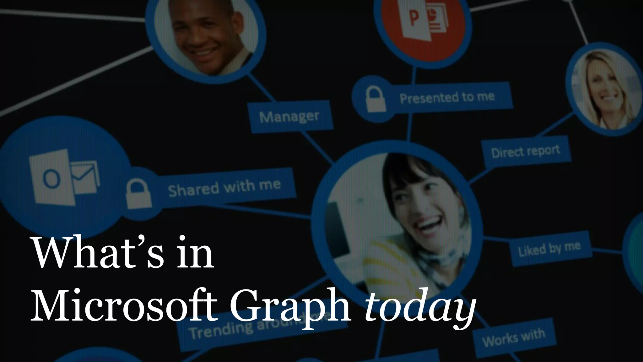 What’s in
Microsoft Graph today
 
