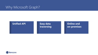 Why Microsoft Graph?
Unified API Easy data
traversing
Online and
on-premises
 