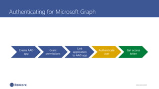 Authenticating for Microsoft Graph
Create AAD
app
Grant
permissions
Link
application
to AAD app
Authenticate
user
Get access
token
rencore.com
 