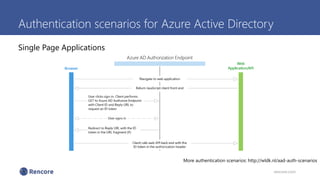 Authentication scenarios for Azure Active Directory
rencore.com
More authentication scenarios: http://wldk.nl/aad-auth-scenarios
Single Page Applications
 
