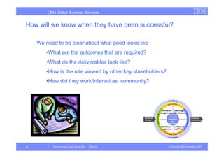 IBM Global Business Services


How will we know when they have been successful?

     We need to be clear about what good looks like
        •What are the outcomes that are required?
        •What do the deliverables look like?
         What
        •How is the role viewed by other key stakeholders?
        •How did they work/interact as community?
                          /                     ?




                                                                      Performance Learning and
                                                                      Management Development
                                                                                 Enabling
                                                         Enterprise
                                                                               enterprise           Enterprise
                                                         Strategy              innovation           Performance
                                                                                   and
                                                                              performance
                                                                                 through
                                                                        Workforce Collaboration
                                                                                improved
                                                                      Management and Portals
                                                                               workforce
                                                                             effectivenes
                                                                                   s




14          Global Human Capital Study 2008 | 1-Dec-07                        © Copyright IBM Corporation 2007
 