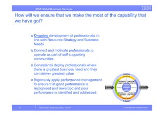 IBM Global Business Services

How will we ensure that we make the most of the capability that
we have got?


       o Ongoing development of professionals in-
         line with Resource Strategy and Business
         Needs
       o Connect and motivate professionals to
         operate as part of self supporting
         communities
                 iti
       o Consistently deploy professionals where
         there is greatest business need and they
                  g                             y
         can deliver greatest value
       o Rigorously apply performance management                      Performance Learning and
                                                                      Management Development
         to ensure that good performance is                                      Enabling
                                                                               enterprise
                                                         Enterprise                                 Enterprise
         recognised and rewarded and poor                Strategy              innovation
                                                                                   and
                                                                              performance
                                                                                                    Performance



         performance is identified and addressed.                                through
                                                                        Workforce Collaboration
                                                                                improved
                                                                      Management and Portals
                                                                               workforce
                                                                             effectivenes
                                                                                   s




 16         Global Human Capital Study 2008 | 1-Dec-07                        © Copyright IBM Corporation 2007
 