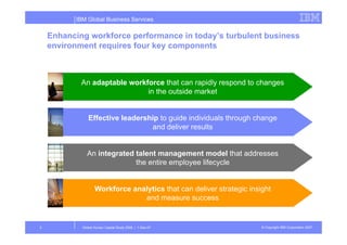 IBM Global Business Services

    Enhancing workforce performance in today’s turbulent business
            g            p                 y
    environment requires four key components



            An adaptable workforce that can rapidly respond to changes
                              in the outside market


               Effective leadership to guide individuals through change
                                 and deliver results


              An integrated talent management model that addresses
                            the entire employee lifecycle


                   Workforce analytics that can deliver strategic insight
                                and measure success


3           Global Human Capital Study 2008 | 1-Dec-07                © Copyright IBM Corporation 2007
 