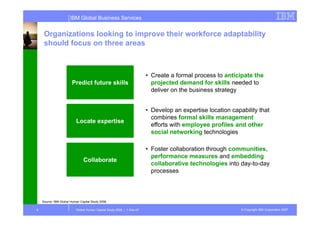 IBM Global Business Services


     Organizations looking to improve their workforce adaptability
     should focus on three areas



                                                                        • Create a formal process to anticipate the
                        Predict future skills                             projected demand for skills needed to
                                                                          deliver on the business strategy


                                                                        • Develop an expertise location capability that
                                                                                  p      p                p      y
                                                                          combines formal skills management
                           Locate expertise
                                                                          efforts with employee profiles and other
                                                                          social networking technologies

                                                                        • Foster collaboration through communities,
                                                                          performance measures and embedding
                               Collaborate
                                                                          collaborative technologies into day-to-day
                                                                                                          day to day
                                                                          processes



    Source: IBM Global Human Capital Study 2008.

9                          Global Human Capital Study 2008 | 1-Dec-07                                       © Copyright IBM Corporation 2007
 