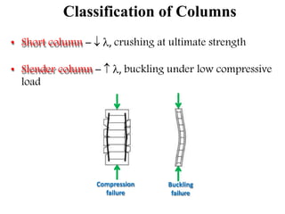 Building project rc column | PPTX