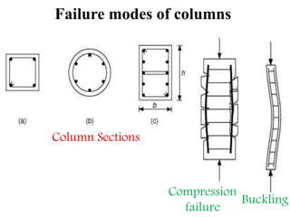 Compression Floating Column Section Building project rc column | PPTX