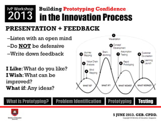 in the Innovation Process
5 JUNE 2013. GEB. CPDD.
IvP Workshop
2013
Copyright © Ministry of Education, Singapore.
Building Prototyping Confidence
What is Prototyping? Problem Identification Prototyping Testing
For the group presenting
For the rest of the groups
giving feedback
PRESENTATION + FEEDBACK
–Listen with an open mind
–Do NOT be defensive
–Write down feedback
I Like:What do you like?
IWish:What can be
improved?
What if: Any ideas?
 