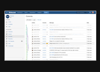 Building Python Web Apps with Docker | PDF