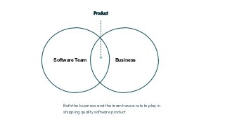 Software Team Business
Product
Both the business and the team have a role to play in
shipping quality software product
 