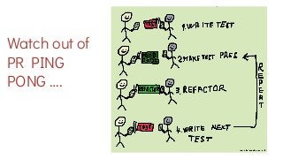 Watch out of
PR PING
PONG ….
 