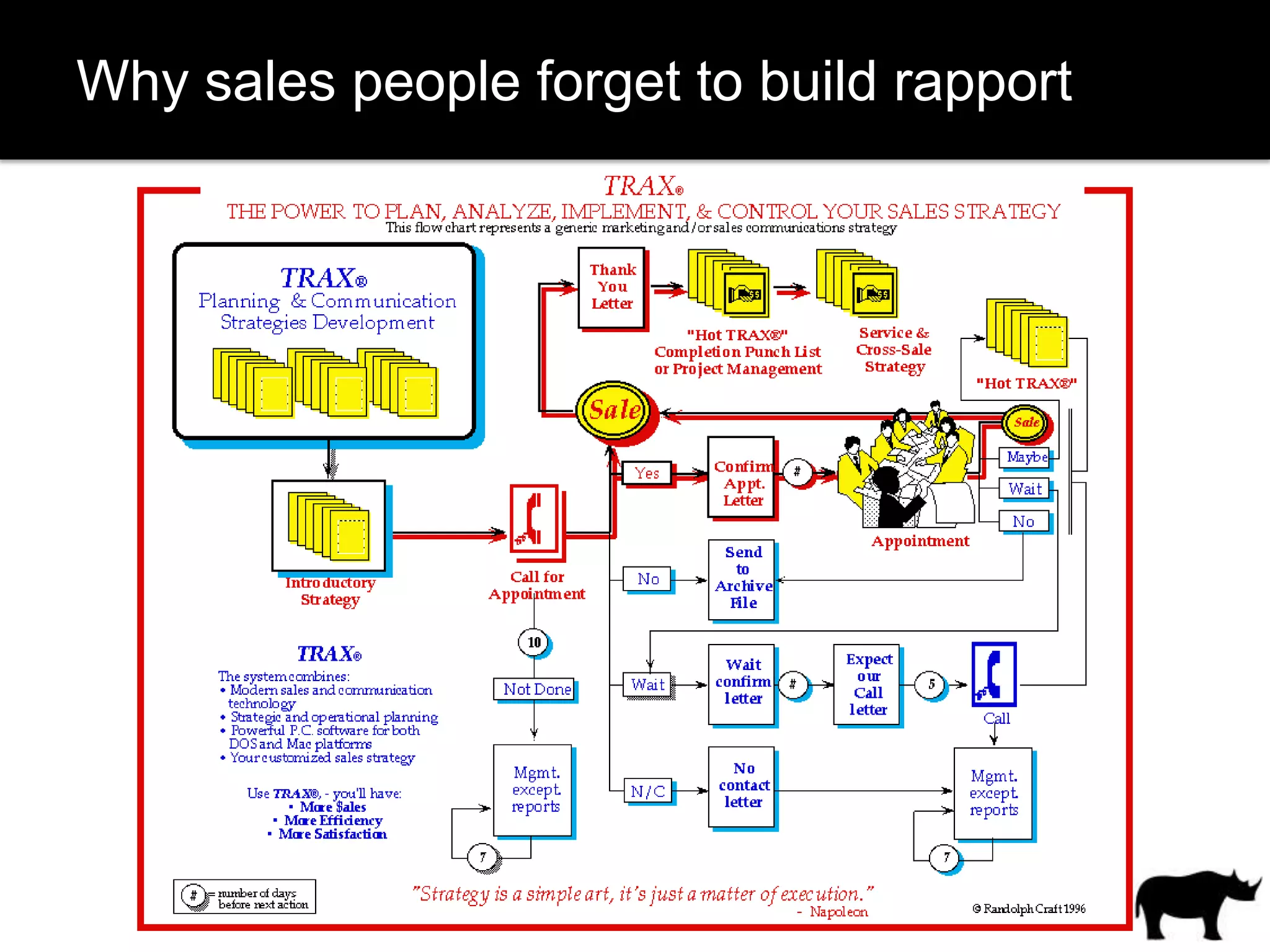 Why sales people forget to build rapport
 