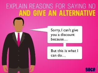 EXPLAIN REASONS FOR SAYING NO
AND GIVE AN ALTERNATIVE
Sorry, I can’t give
you a discount
because…
But this is what I
can do…
 