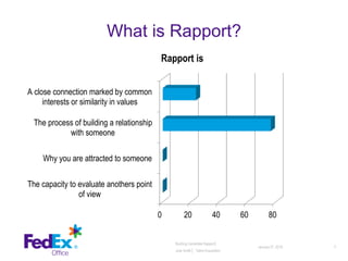 What is Rapport?
January 27, 2016 3
0 20 40 60 80
The capacity to evaluate anothers point
of view
Why you are attracted to someone
The process of building a relationship
with someone
A close connection marked by common
interests or similarity in values
Rapport is
Building Candidate Rapport│
Julie Smith│ Talent Acquisition
 