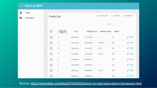 Building React CRUD app in minutes? | PDF