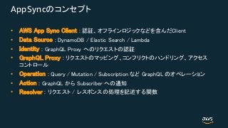 AppSync
•
•
•
•
•
•
•
 