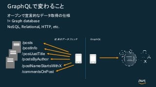 GraphQL
!= Graph database
NoSQL, Relational, HTTP, etc.
GraphQL
/posts
/postInfo
/postJustTitle
/postsByAuthor
/postNameStartsWithX
/commentsOnPost
 