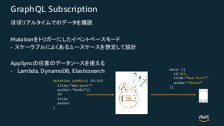 GraphQL Subscription
Mutation
-
AppSync
- Lambda, DynamoDB, Elasticsearch
mutation addPost( id:123
title:”New post!”
author:”Nadia”){
id
title
author
}
data: [{
id:123,
title:”New Post!”
author:”Nadia”
}]
 