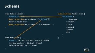 type Subscription {
addedPost: Post
@aws_subscribe(mutations: ["addPost"])
deletedPost: Post
@aws_subscribe(mutations: ["deletePost"])
}
type Mutation {
addPost(id: ID! author: String! title:
String content: String): Post!
deletePost(id: ID!): Post!
}
subscription NewPostSub {
addedPost {
__typename
version
title
content
author
url
}
}
Schema
 