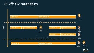 mutations
Jane
Version : 2 Updated Document
Jane
Version : 2 Updated Document
Version : 3 Updated Document
Version : 1 New Document
Time
John
John
Jane goes offline
Jane comes back online
Version : 4 Updated Document
John
Jane
 