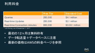 •
•
• AWS
Free Tier Standard Cost
Queries 250,000 $4 / million
Real-time Updates 250,000 $2 / million
Real-time Connection-minutes 600,000 $0.08 / million
* US Pricing, as of December 1, 2017
 