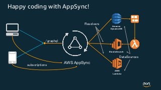 Happy coding with AppSync!
AWS AppSync
Amazon
DynamoDB
AWS
Lambda
ElasticSearch
 