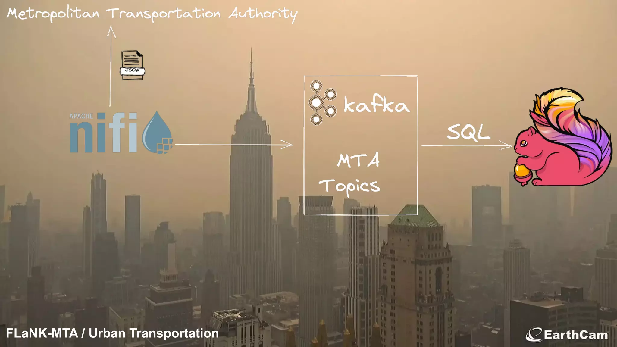 © 2023 Cloudera, Inc. All rights reserved.
FLaNK-MTA / Urban Transportation
 