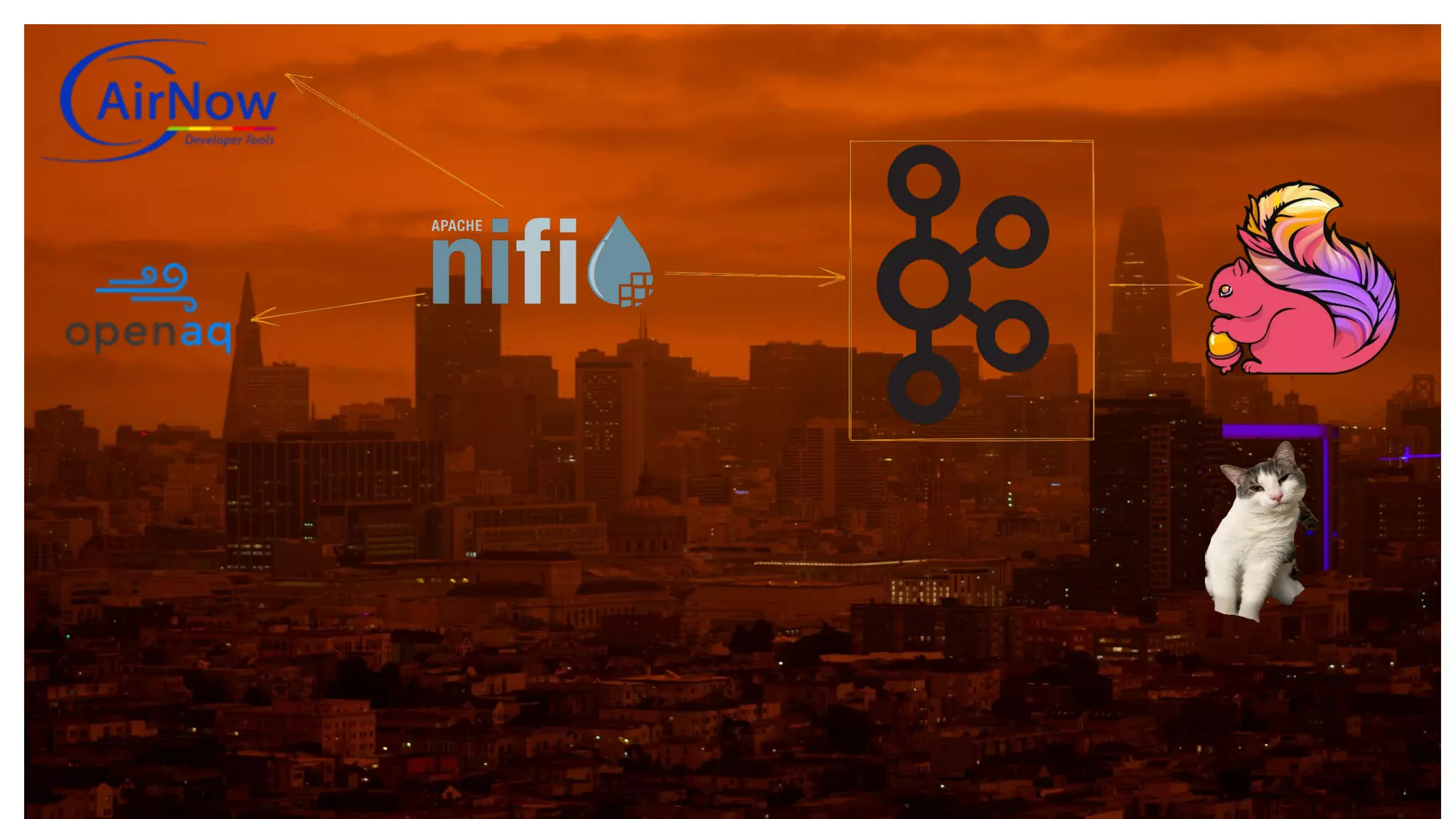 © 2023 Cloudera, Inc. All rights reserved.
© 2021 Cloudera, Inc. All rights reserved. 12
 