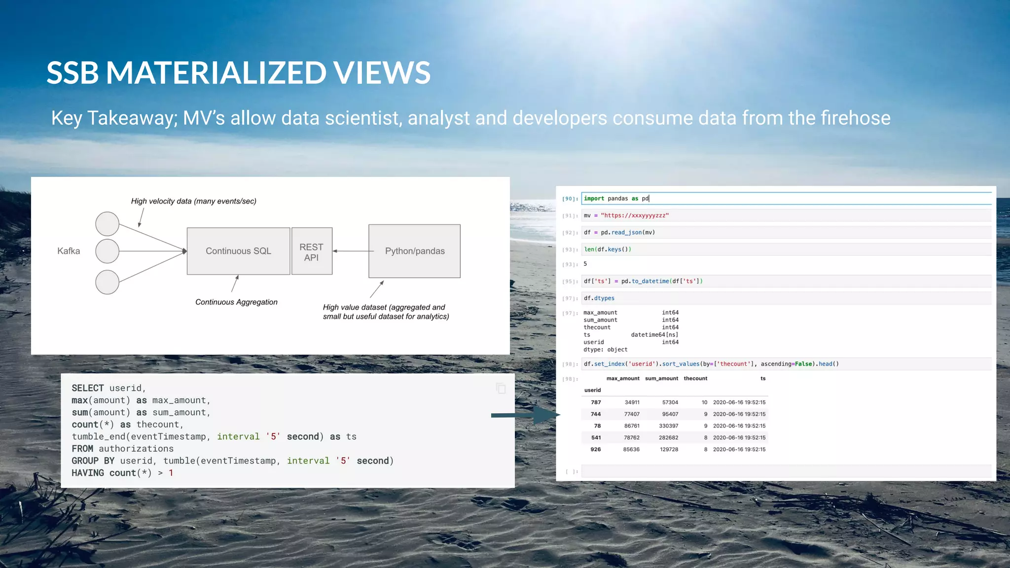 © 2023 Cloudera, Inc. All rights reserved. 20
SSB MATERIALIZED VIEWS
Key Takeaway; MV’s allow data scientist, analyst and developers consume data from the ﬁrehose
 
