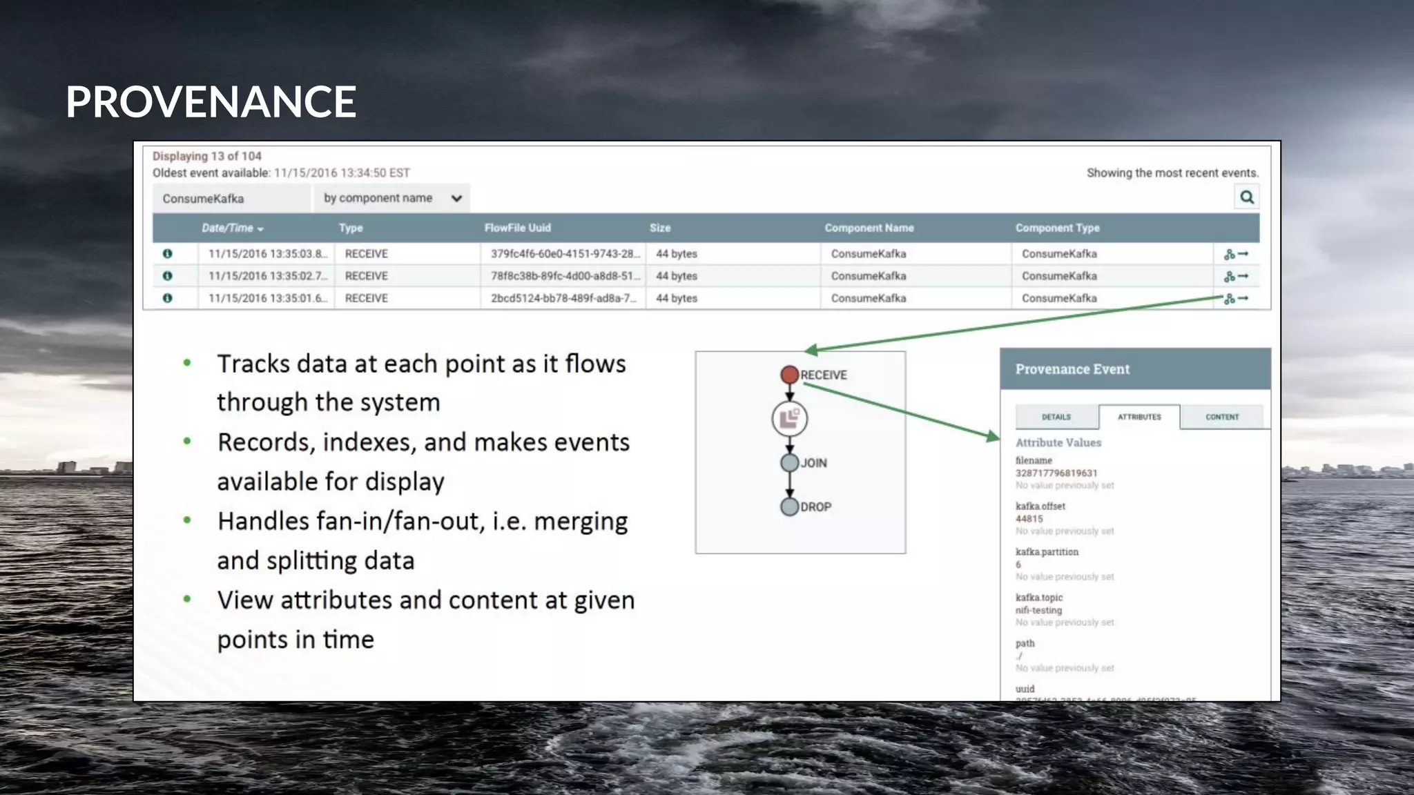 © 2023 Cloudera, Inc. All rights reserved. 24
PROVENANCE
 